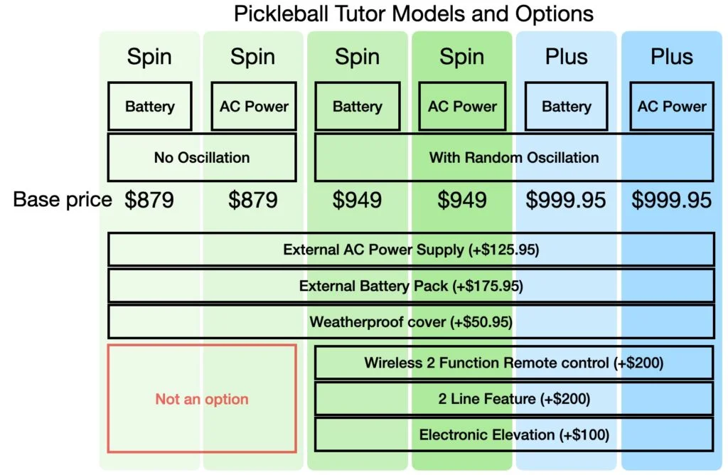 pickleball tutor pickleball machine models and options