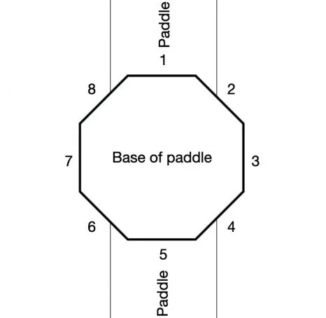 Pickleball paddle with 8 bevels