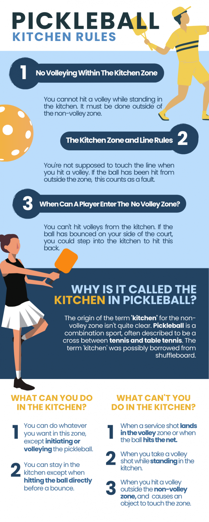 Pickleball Kitchen Rules Infographic