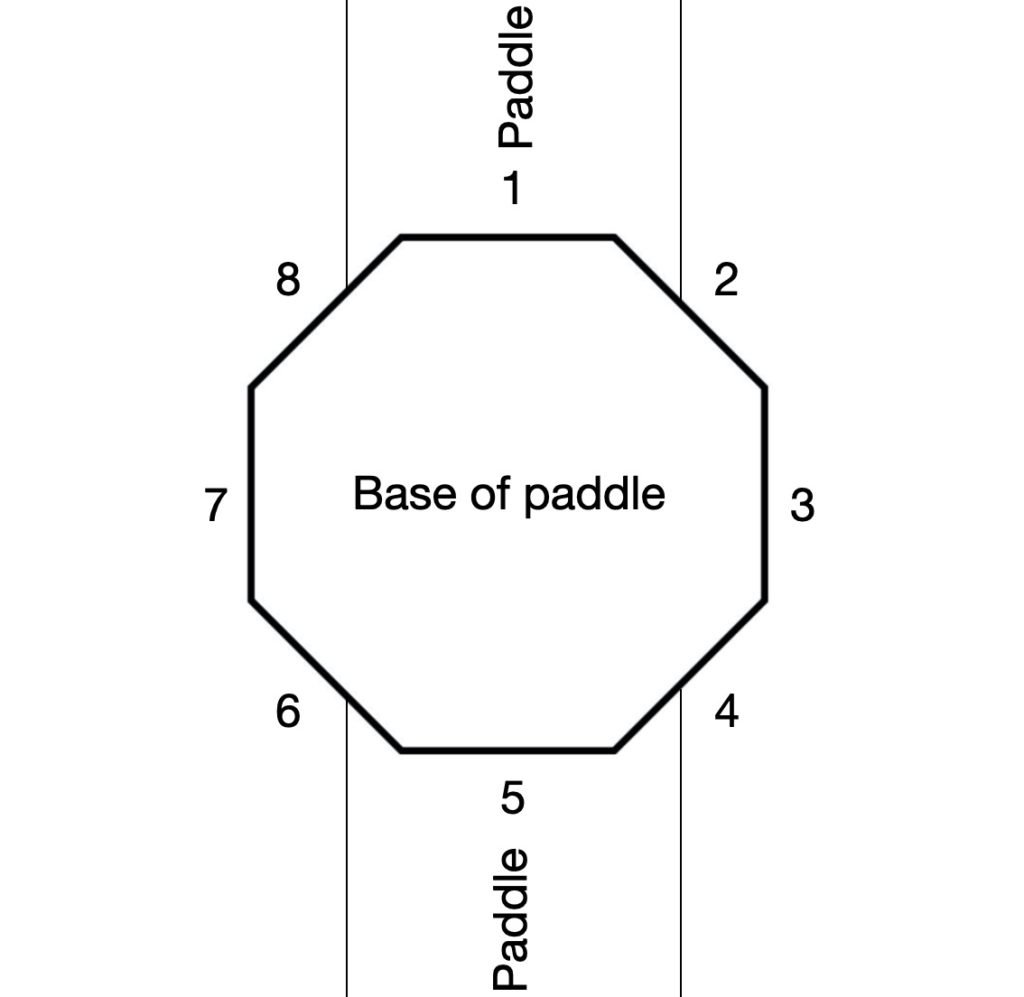 base of paddle for grip alignment paddle diagram