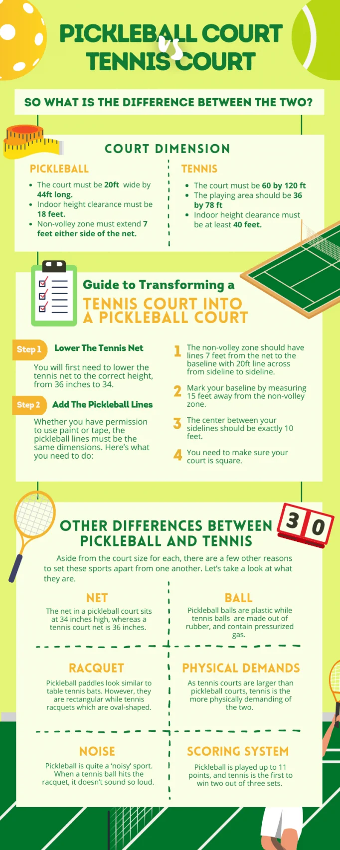 Pickleball court vs tennis court infographic